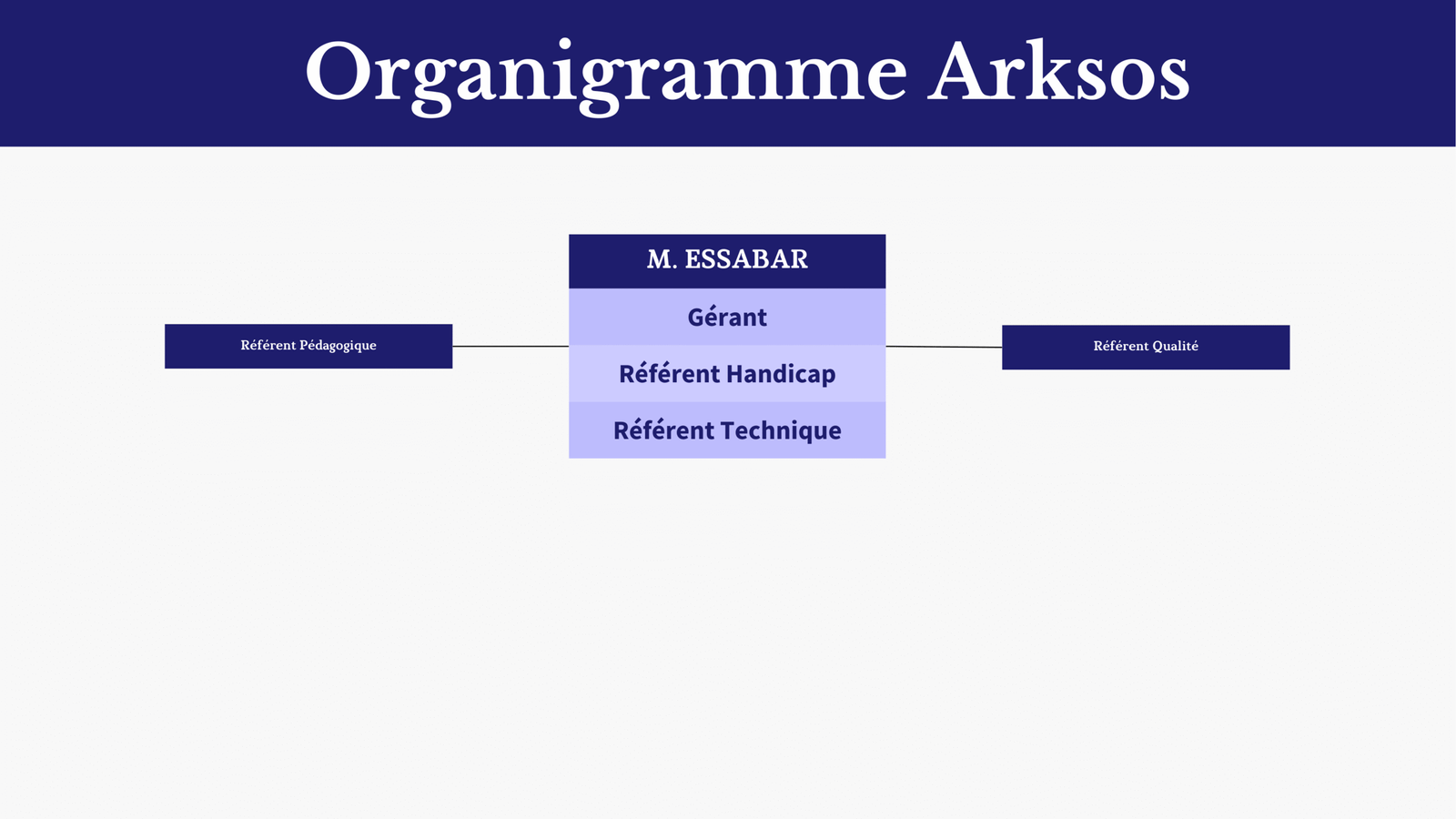 Organigramme simplifié